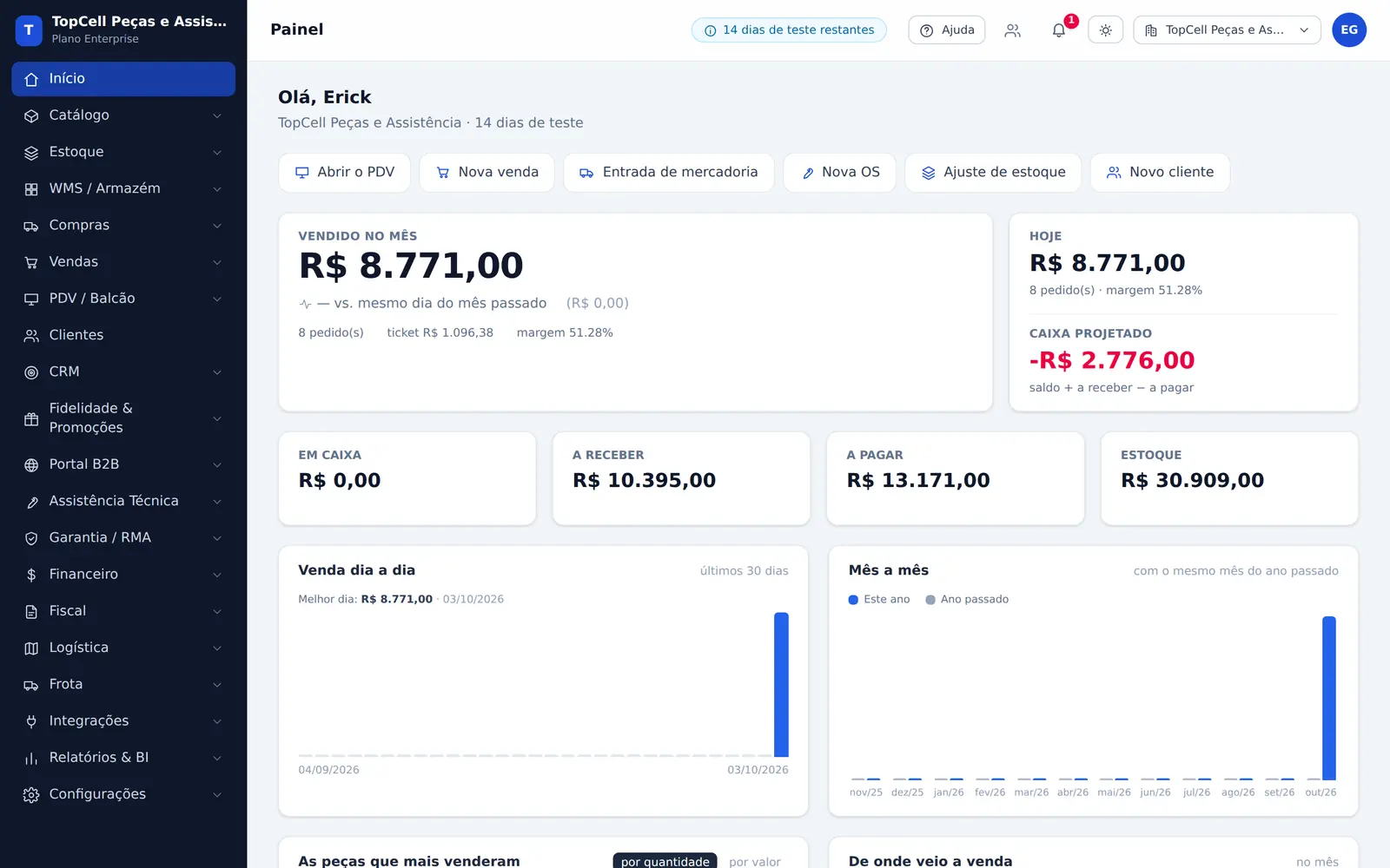Painel do sistema com o vendido no mês, o caixa projetado, contas a receber e a pagar.